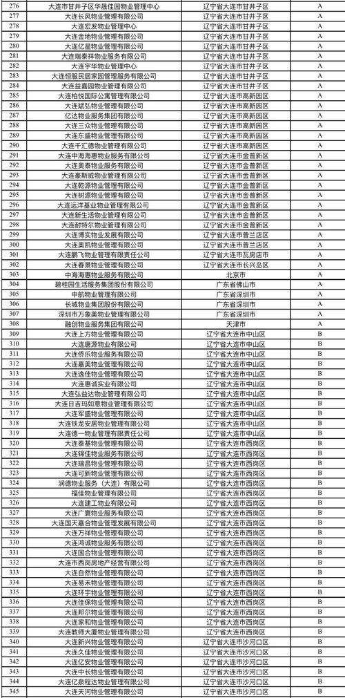 物业服务年度评估结果出炉，你家小区表现如何？