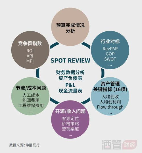 存量改造与物业服务评估 酒店业存量时代的双引擎