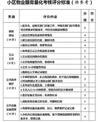 德州物业管理新规引入评分机制，居民评价权重过半助力服务提升
