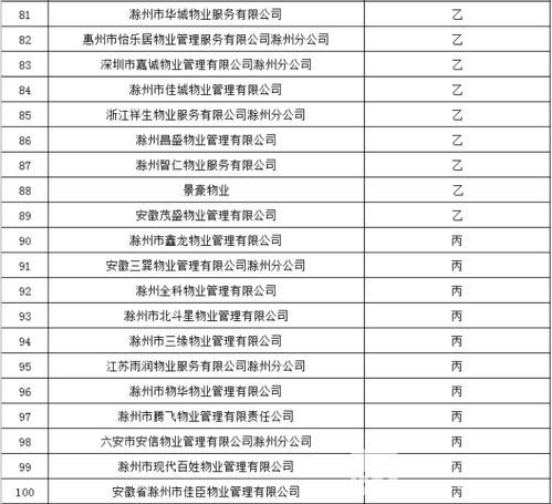 滁州111家物业评定结果公示 这些物业服务企业榜上有名